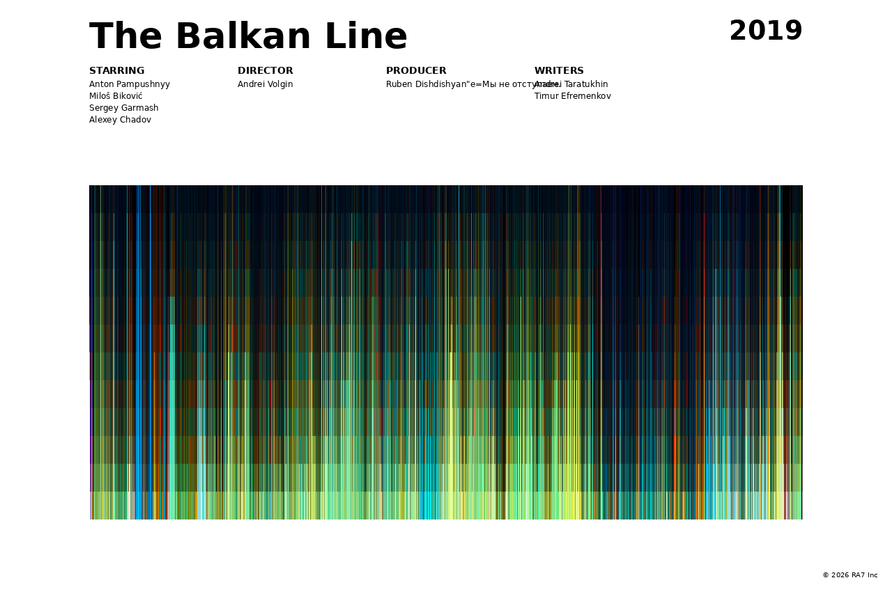 Poster preview for The Balkan Line